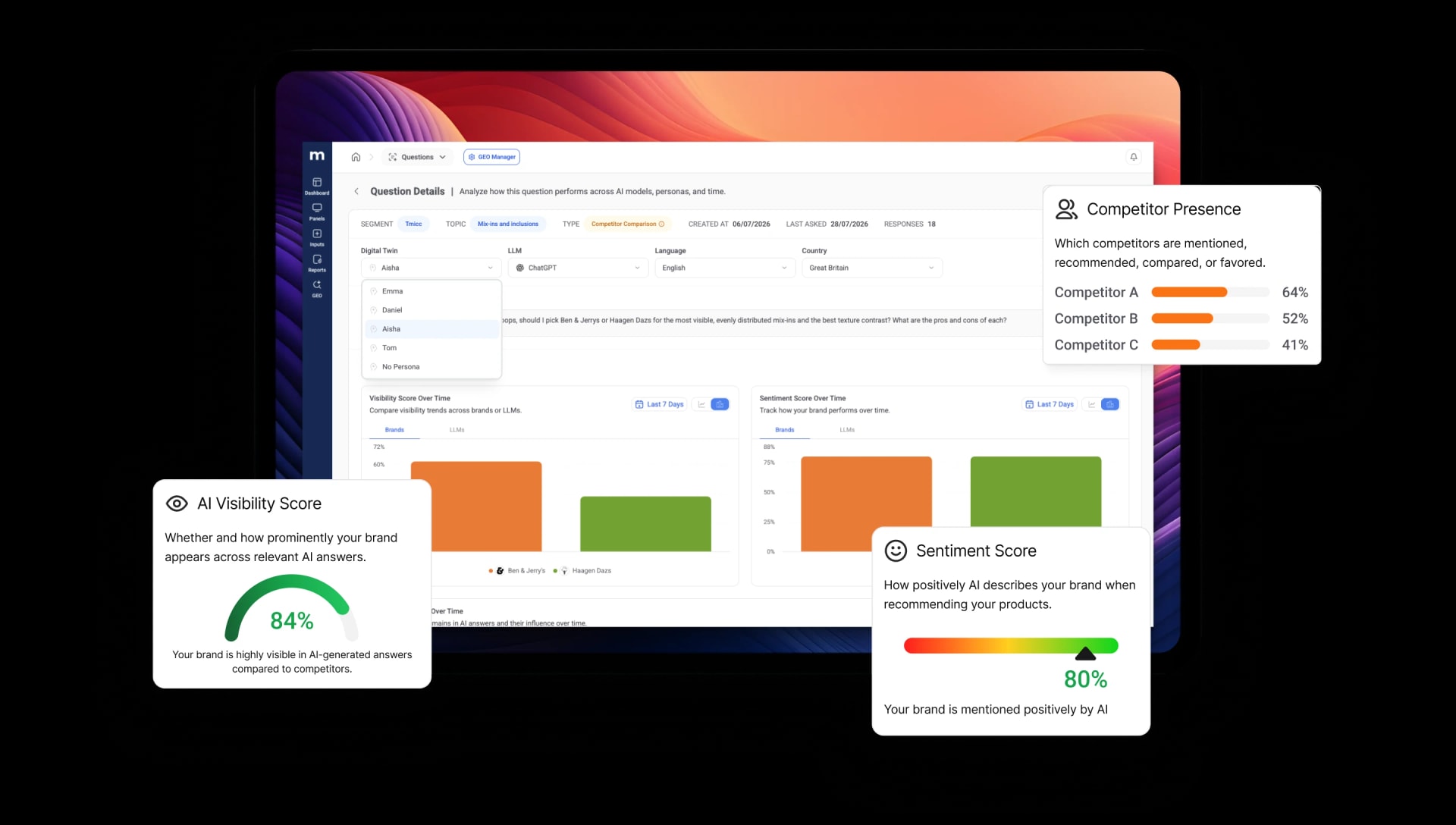 Mindsite GEO dashboard with AI visibility, competitor presence, and sentiment scores