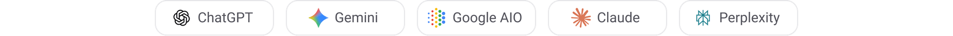 Some monitored AI platforms, including ChatGPT, Gemini, Google AIO, Claude, and Perplexity