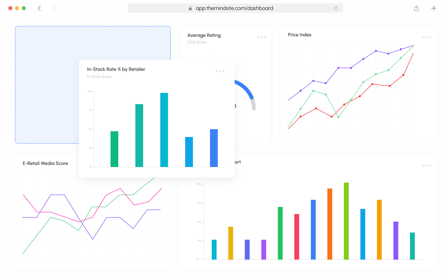 Customizable Dashboards