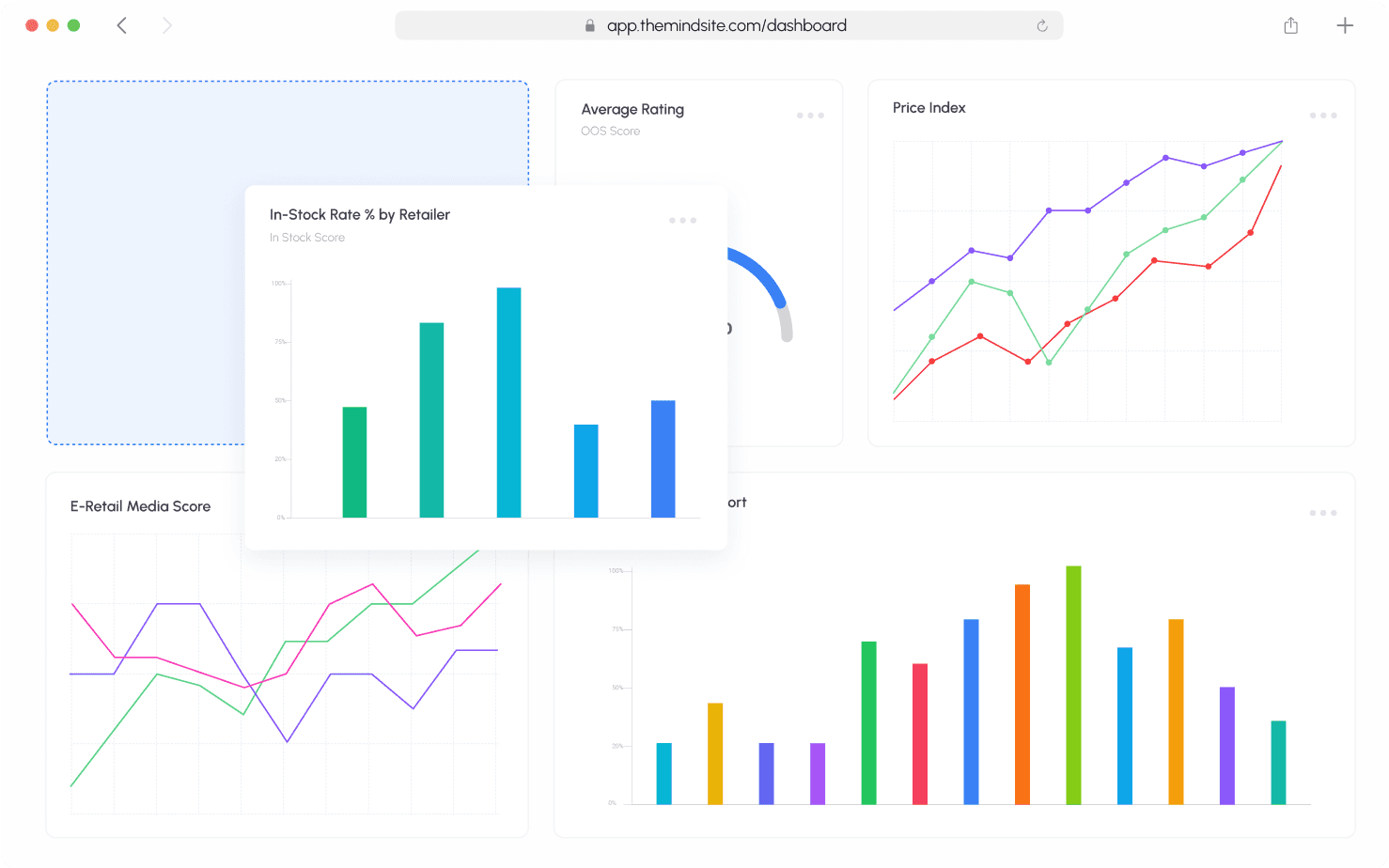 Customizable Dashboards