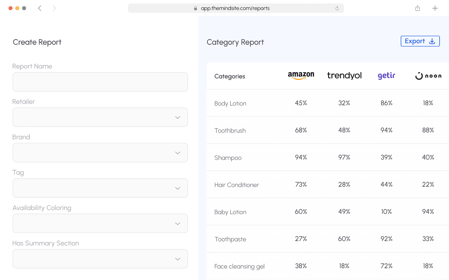 Customizable Reports